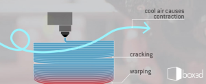 Warping رفع مشکلات رایج پرینترهای سهبعدی FDM