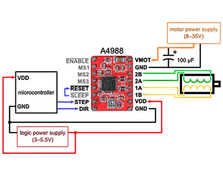 Stepping Motor Driver module A4988 Red 5